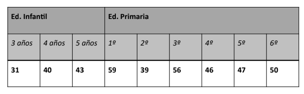 Datos Del Centro CEIP San Roque